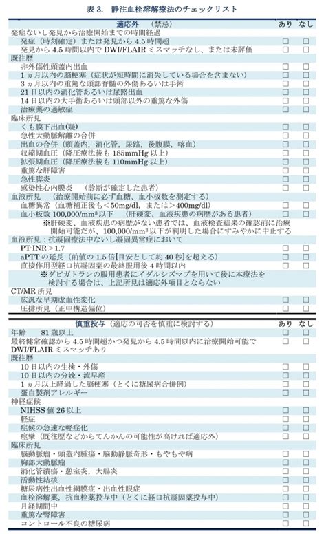 Rt Pa治療適応のチェックリスト 診断