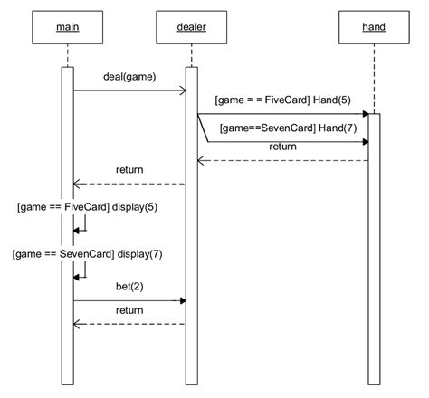 Uml 20 Sequence Diagrams Sequence Diagram Sequencing Porn Sex Picture