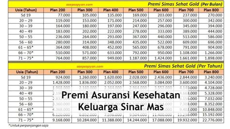 Premi Asuransi Kesehatan Keluarga Sinar Mas Harga Manfaat