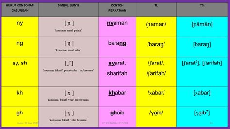 LINGUISTIK DAN BAHASA HMA 101 FONETIK TRANSKRIPSI LUAS DAN SEMPIT