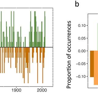 PDF Drought And Deluge The Recurrence Of Hydroclimate Extremes