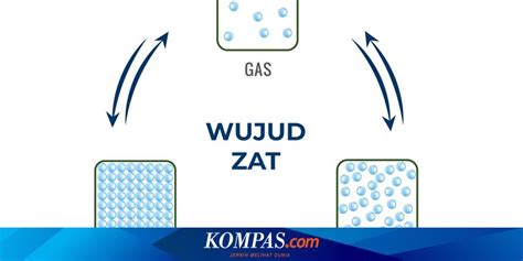 Dari Mencair Hingga Menyublim Berikut 6 Perubahan Wujud Zat Atau Materi