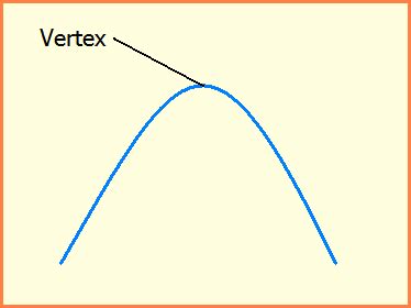 The Math Blog: Vertex of a parabola