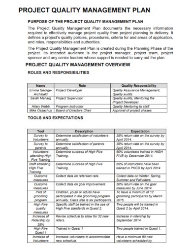 Project Quality Management Plan Template 306