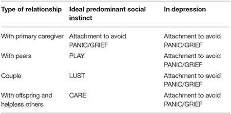 Frontiers Affective Neuroscience Contributions To The Treatment Of