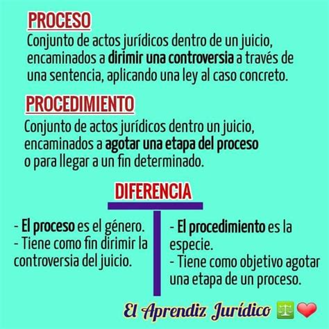 Diferencias Entre Proceso Y Procedimiento Derecho Educativo Como