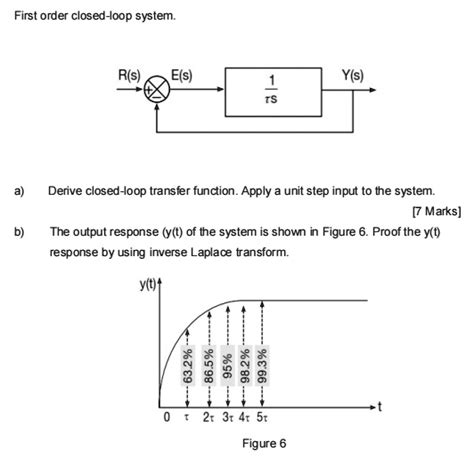 Solved First Order Closed Loop System R S E S Ts Y S A Derive