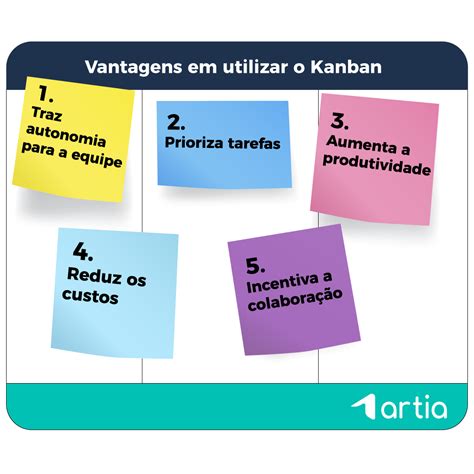 Guia Kanban o que é e como funciona esse sistema visual