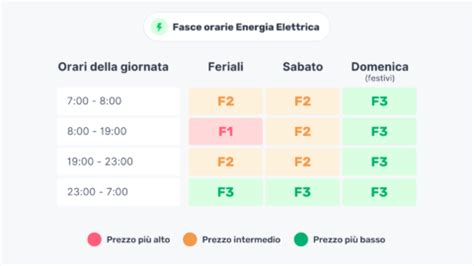 Il Pun A Ottobre Torna A Scendere Calo Del Switcho