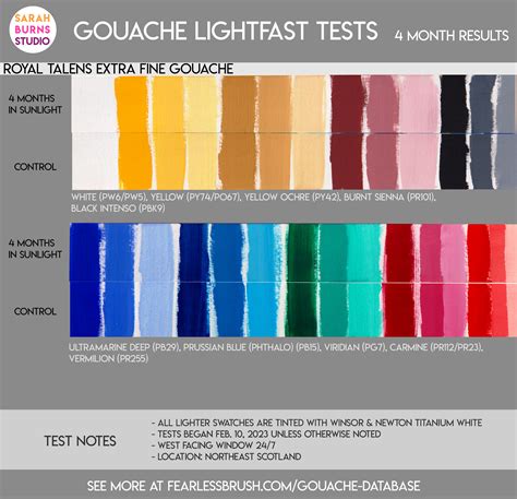 Gouache Database The Fearless Brush