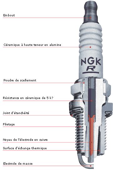 CR 750 Gpz Bougies NGK