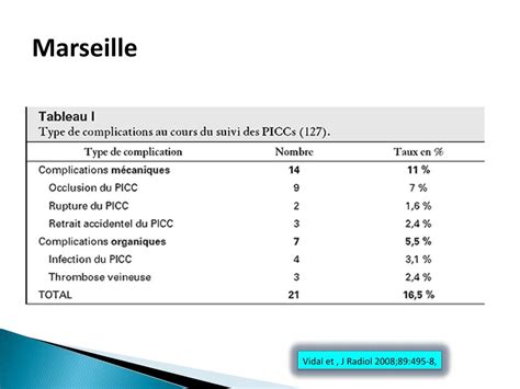 Ppt Picc Risque Infectieux Et Moyens De Contr Le Powerpoint