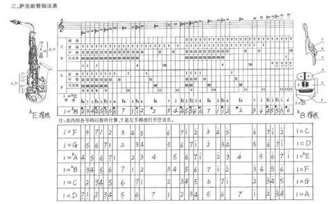 薩克斯首調指法示意圖和超吹指法表 每日頭條