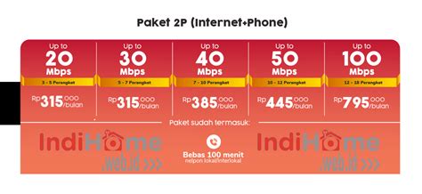 Paket IndiHome Digital Channel Terbaru 2022 | IndiHome