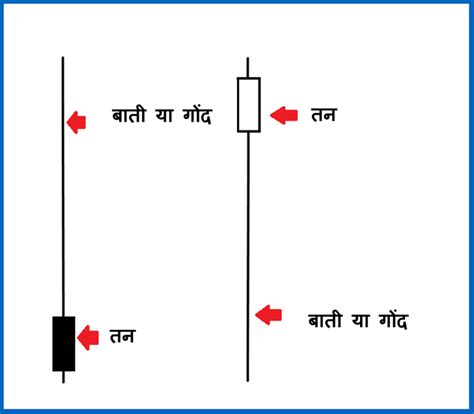 Technical Candlestick And Chart Patterns Pdf In Hindi Online Clearance