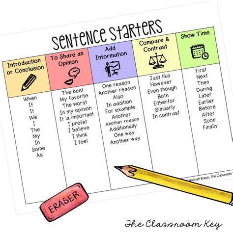 Sentence Starters For Elementary Students Pdf