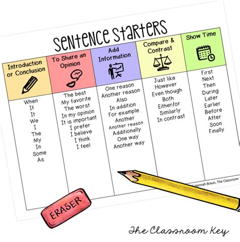 Sentence Starters For Writing Pdf