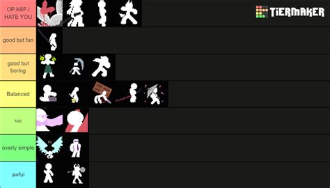 Yomi Hustle Pandoras Tier List Community Rankings TierMaker