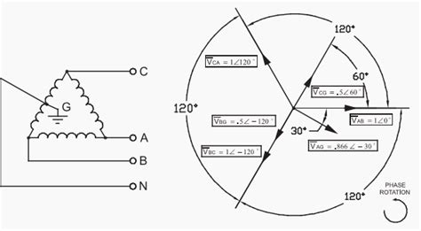 An Overview Of Wye And Delta Solidly Grounded Systems Eep