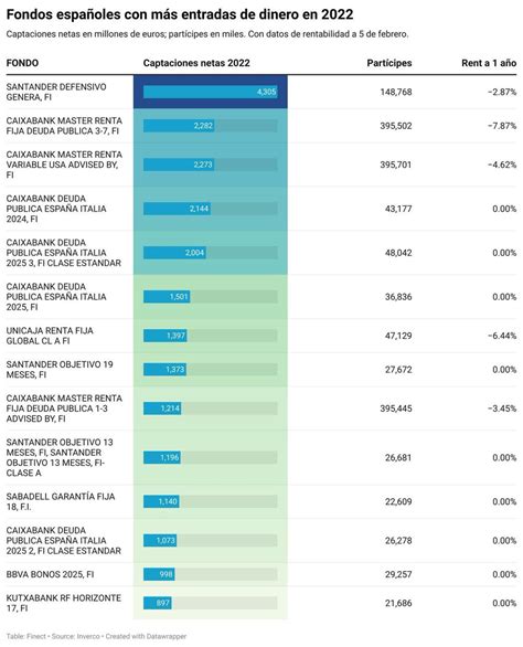 Bitácora BEST 21 on Twitter Menudos incultos financieros los q