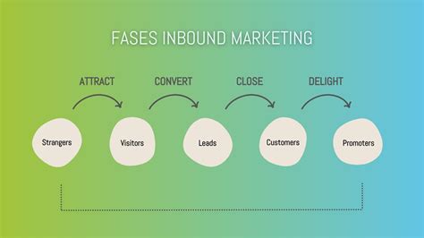 Introducci N Al Inbound Marketing Comunicaweb