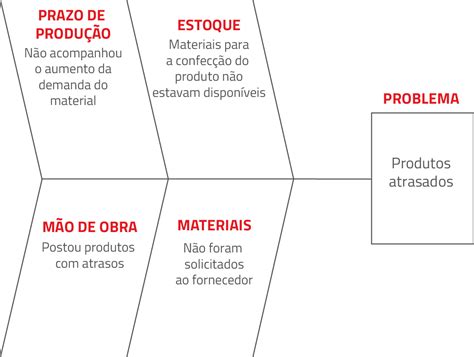 Modelo Diagrama De Ishikawa Diagrama Ishikawa