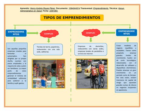 T Emprendimientos Nota TIPOS DE EMPRENDIMIENTOS EJEMPLOS