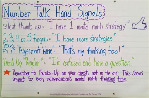 Number Talk Hand Signals Anchor Chart Number Talks Mental Math Strategies Math Talk Anchor Chart