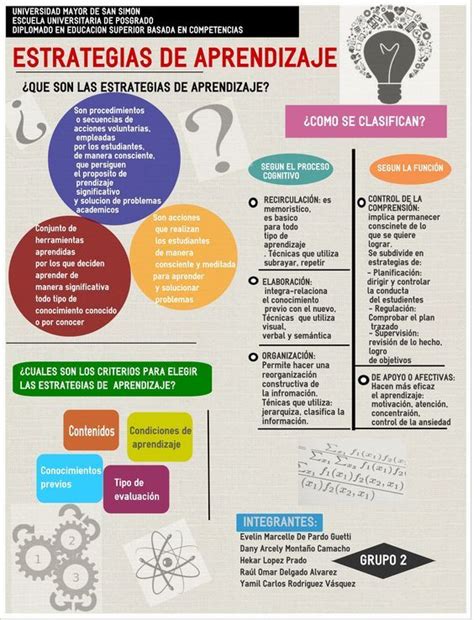 Imagenes De Estrategias De Enseñanza Y Aprendizaje Cómo Enseñar