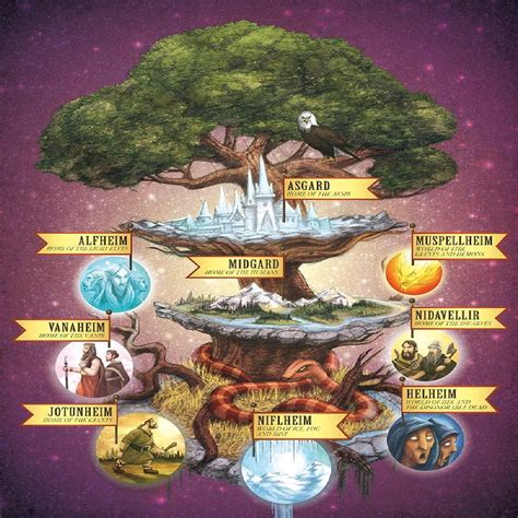 mitologi nordik   perlu  ketahui tentangnya