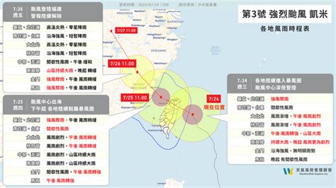 強颱凱米將登陸！專家：今晚注意2事 恐拉長風雨時程 時事 中時新聞網