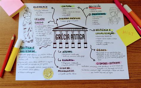 Mapa Mental Sobre A Grécia Antiga SOLOLEARN