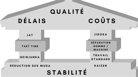 Formation Pour La Mise En Place D Une Approche Lean Manufacturing