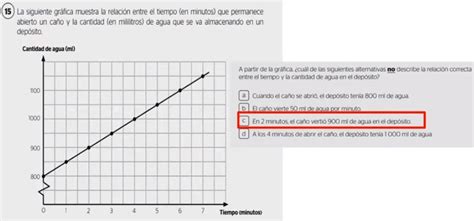 La Siguiente Gr Fica Muestra La Relaci N Entre El Tiempo En Minutos