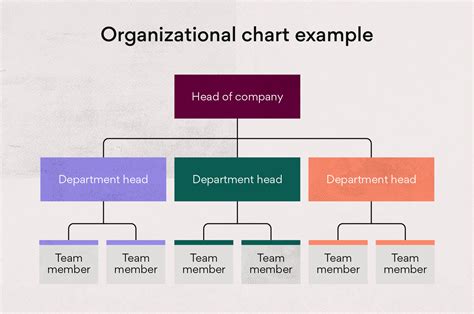How to Create an Organizational Chart (with Free Templates) • Asana