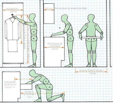 Medidas Referencia Para Fabricación De Muebles Ahora Os Mostrare Las