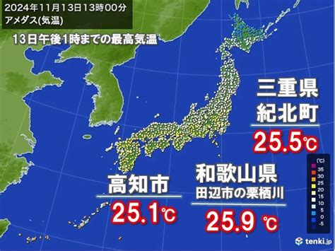 今日13日も夏日地点 高知などで25℃以上の半袖の陽気に気象予報士 小野 聡子 2024年11月13日 日本気象協会 Tenkijp