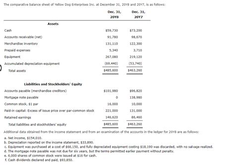 Solved Prepare A Statement Of Cash Flows Using The Indirect