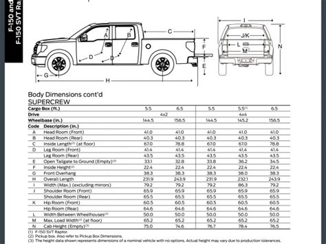 Standard Bed Size For A Ford F150