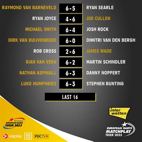 PDC Darts On Twitter RECAP What A Standard We Ve Seen EIGHT