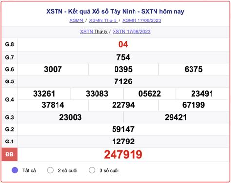 Kết quả xổ số Tây Ninh hôm nay 24 8 XSTN 24 8 2023