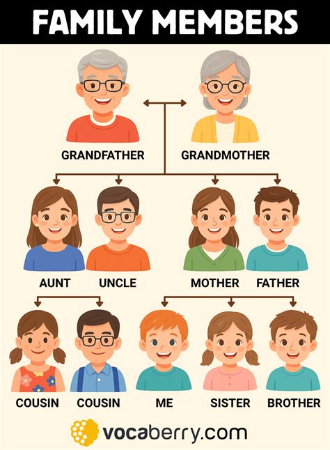 Members Of The Family - 9