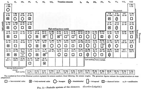 Periodic Table Pdf 2018 Cabinets Matttroy