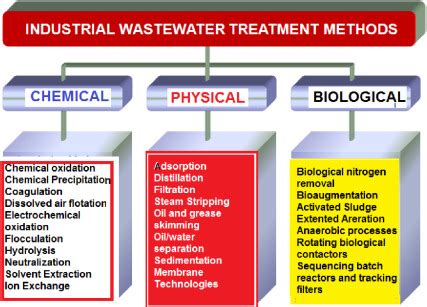 The Various Types of Water Filtration Methods - Whole Home Water ...