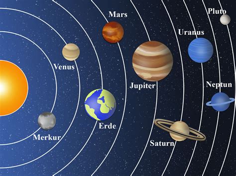 Sonne Und Planeten Erde Und Natur Astronomie Goruma