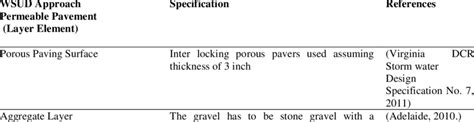 Specification Of Permeable Pavement Download Scientific Diagram