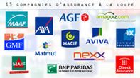 Bilan Par Compagnie Dassurance