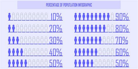 Porcentaje De El Poblaci N Personas Demograf A Diagrama Infografia