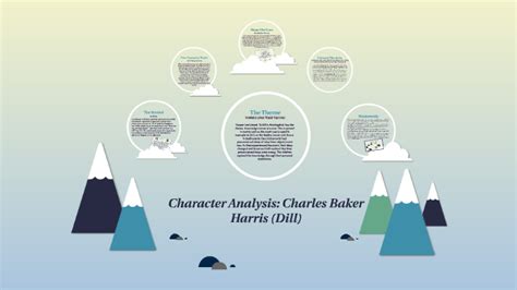 Character Analysis: Charles Baker Harris (Dill) by kyle k on Prezi