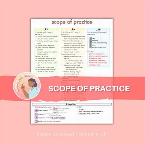 Lpn Scope Of Practice